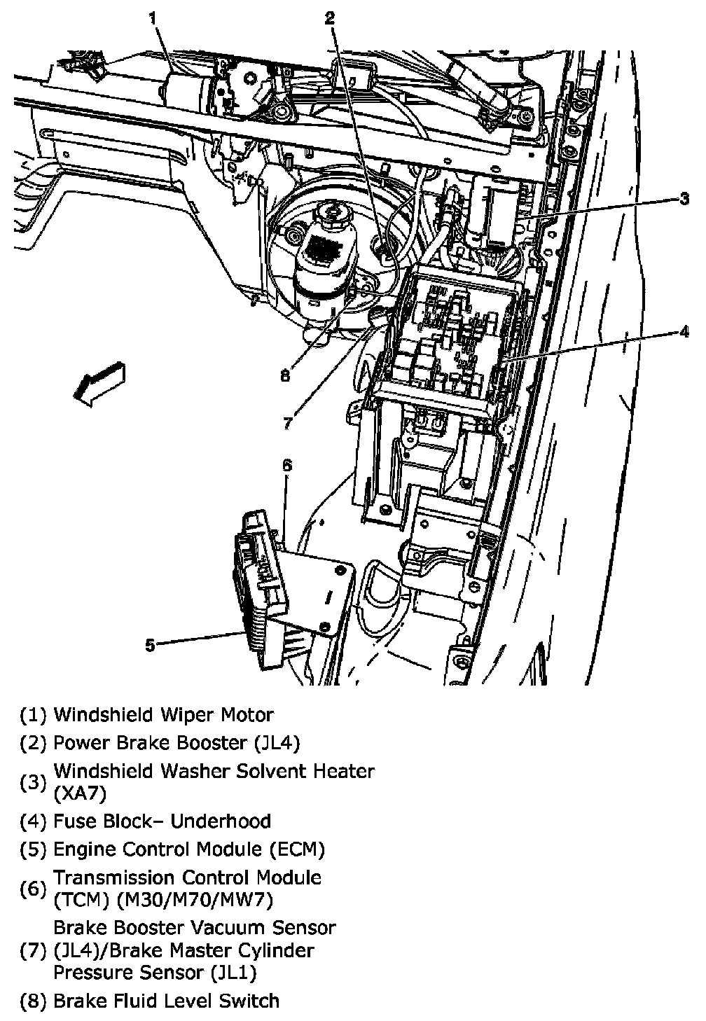 Technical service diagram