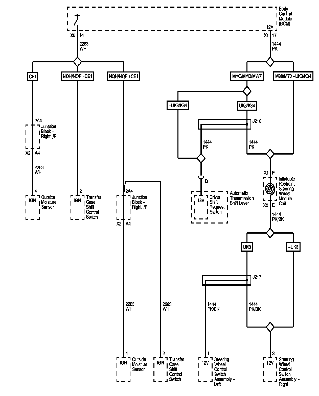 Technical service diagram