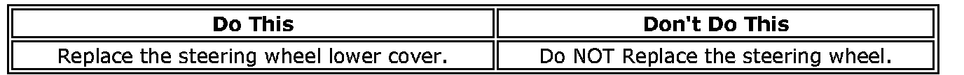 Technical service diagram