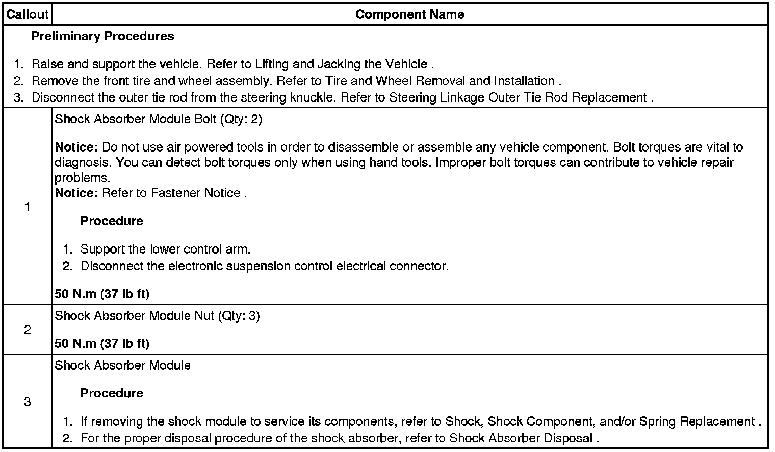 Technical service diagram