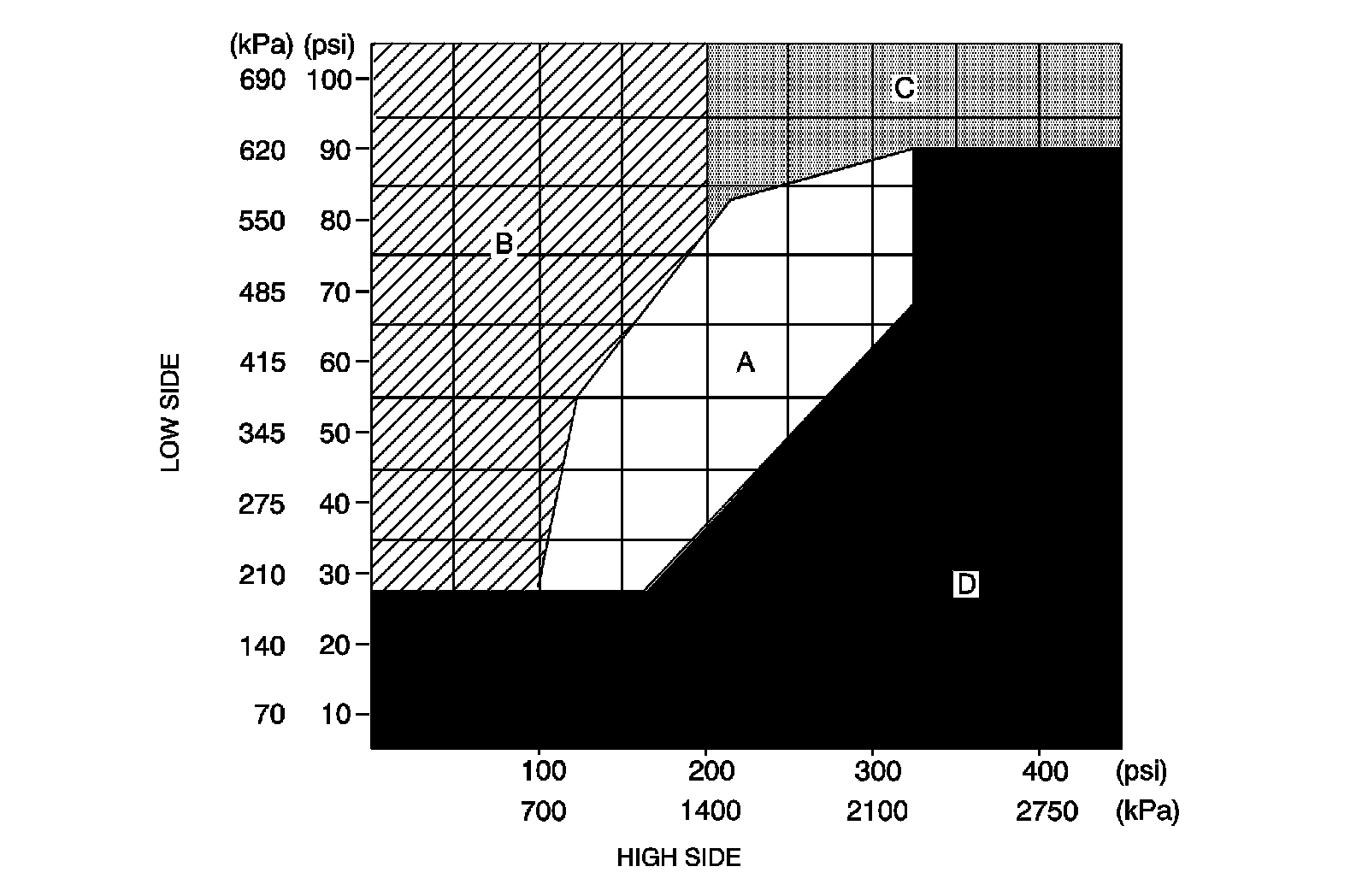 Technical service diagram