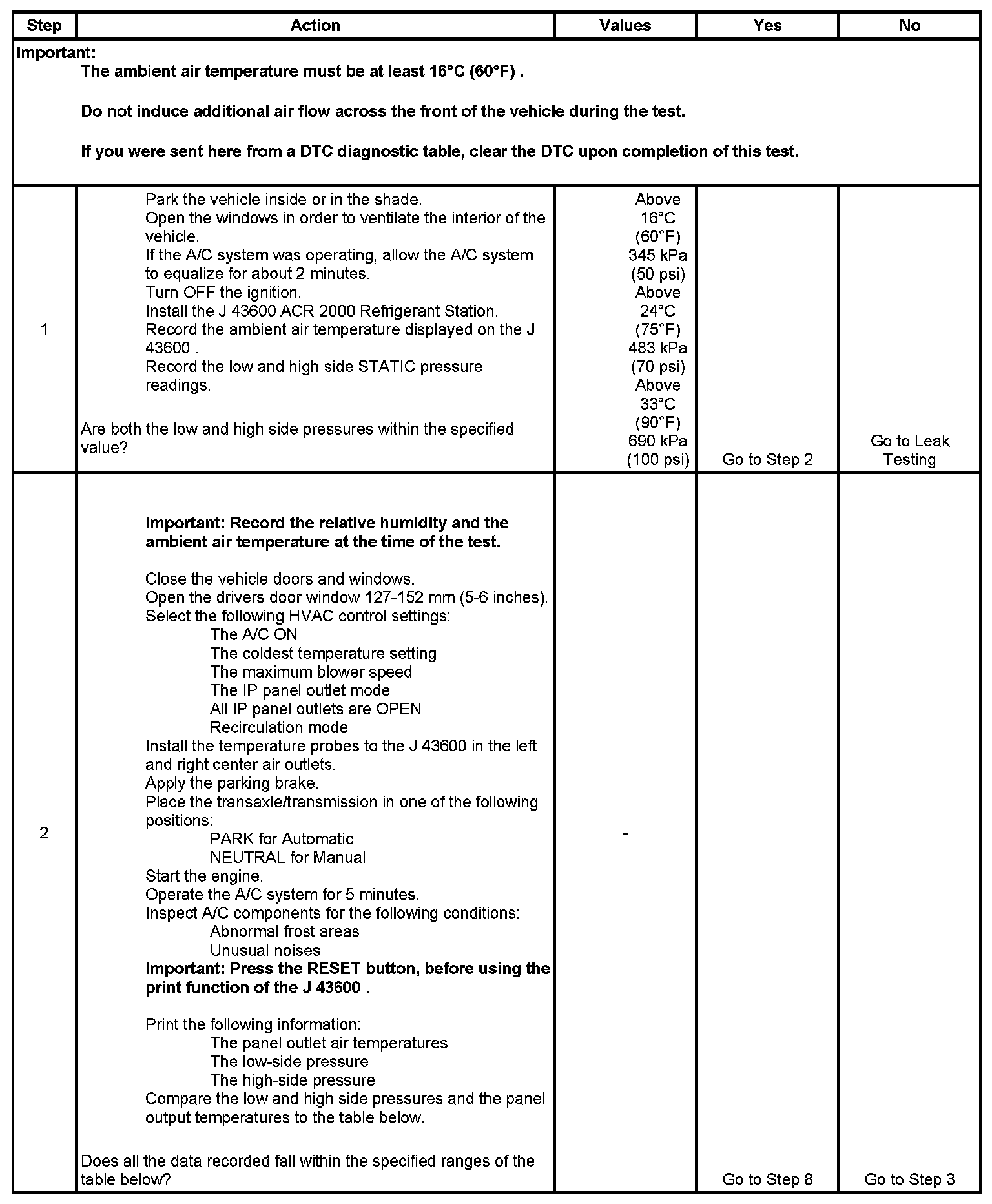 Technical service diagram