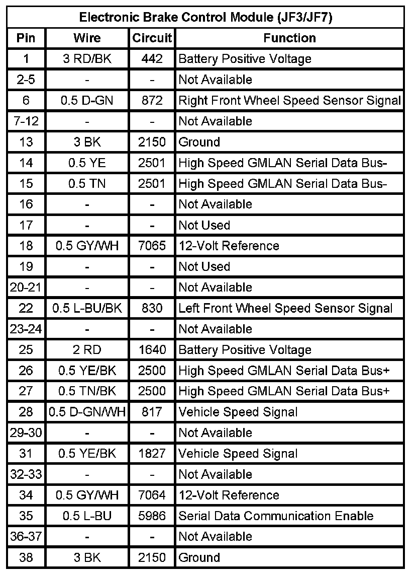 Technical service diagram