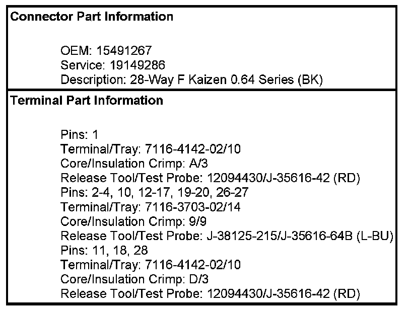 Technical service diagram