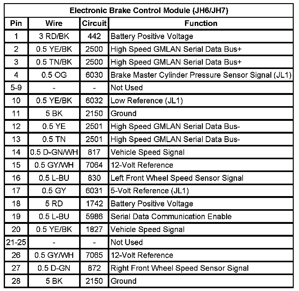 Technical service diagram