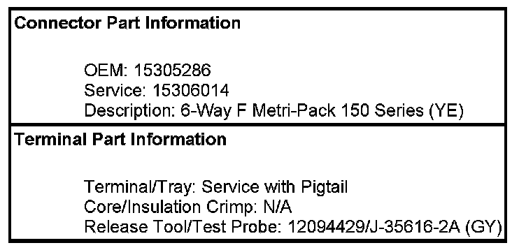 Technical service diagram