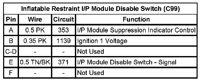 Technical service diagram