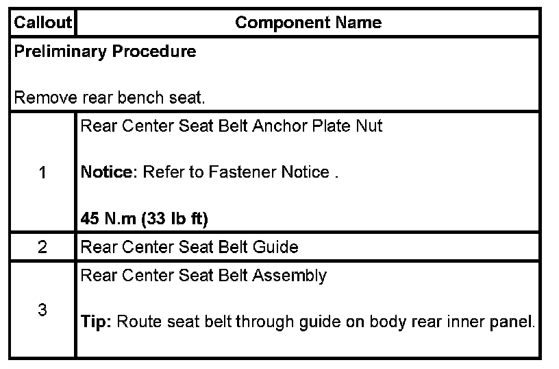 Technical service diagram