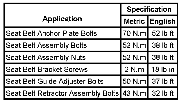 Technical service diagram