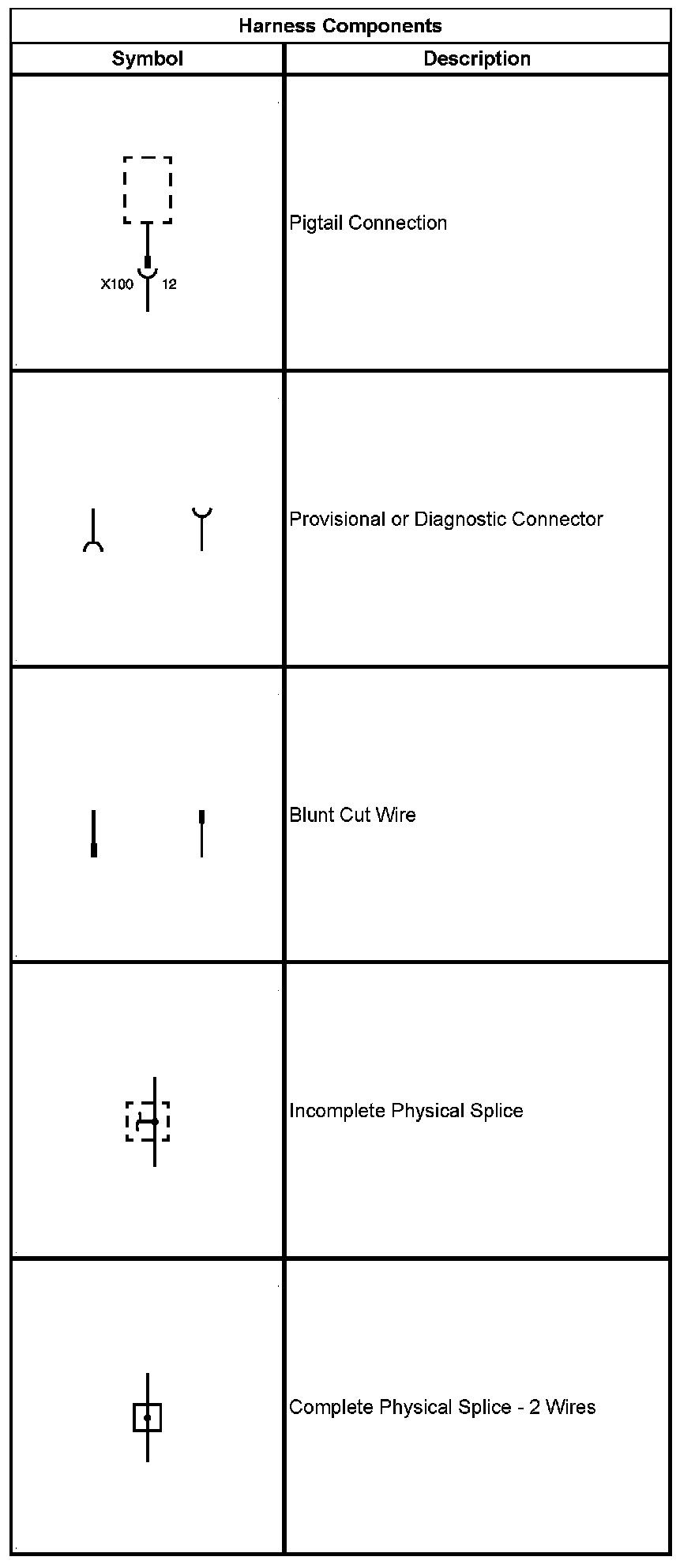 Technical service diagram