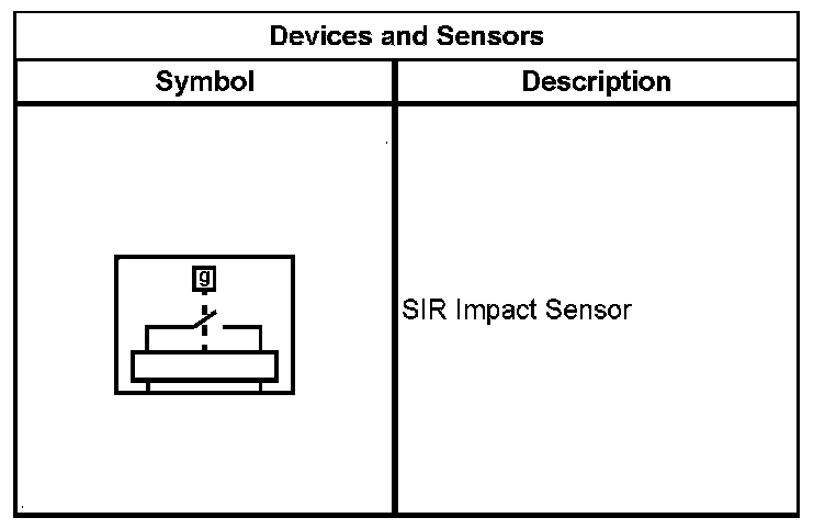 Technical service diagram