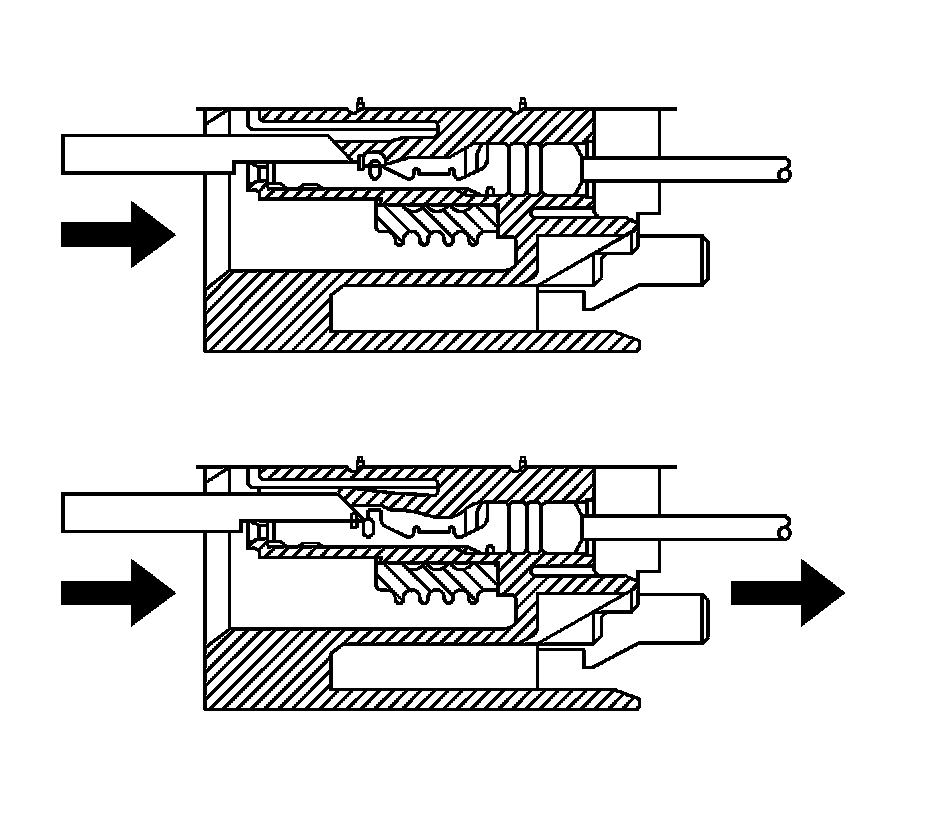Technical service diagram