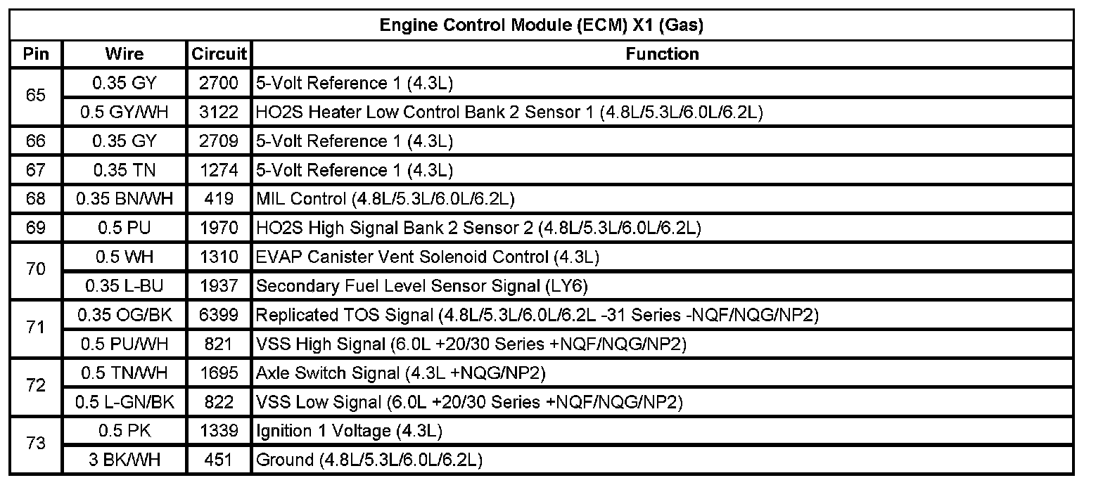 Technical service diagram