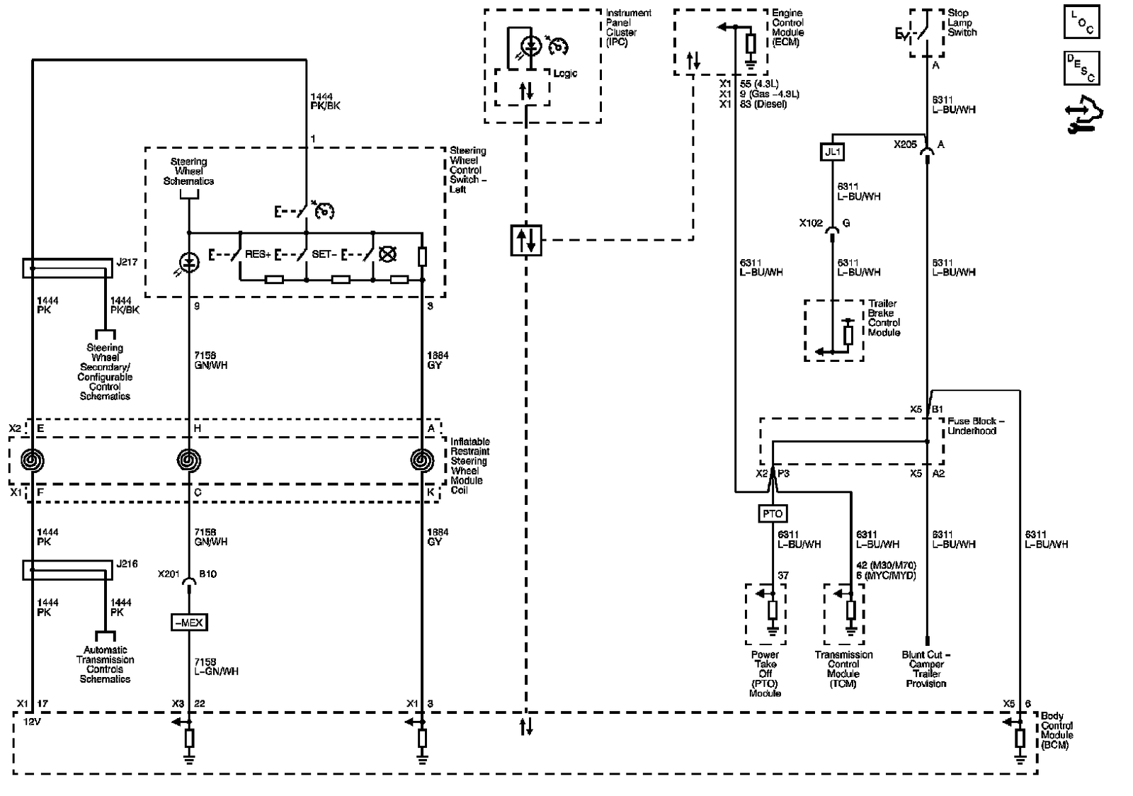 Technical service diagram