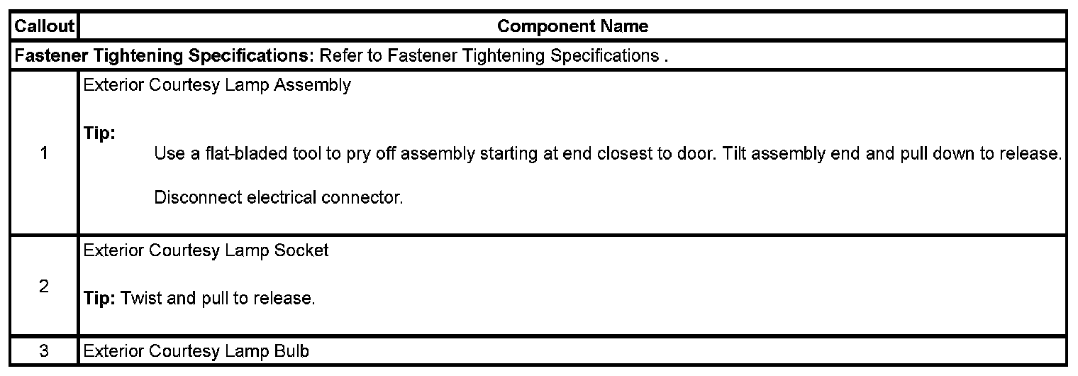 Technical service diagram