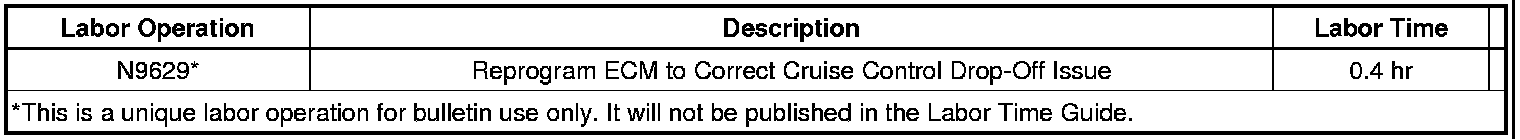 Technical service diagram