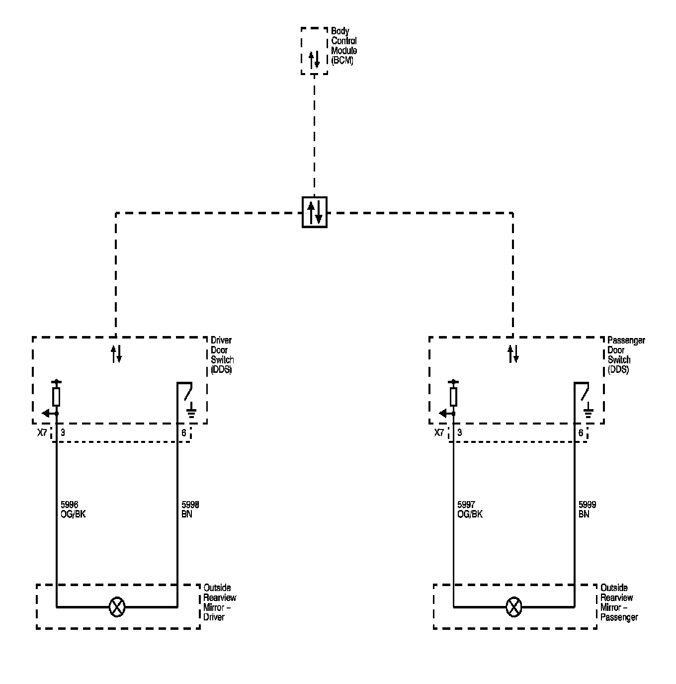 Technical service diagram
