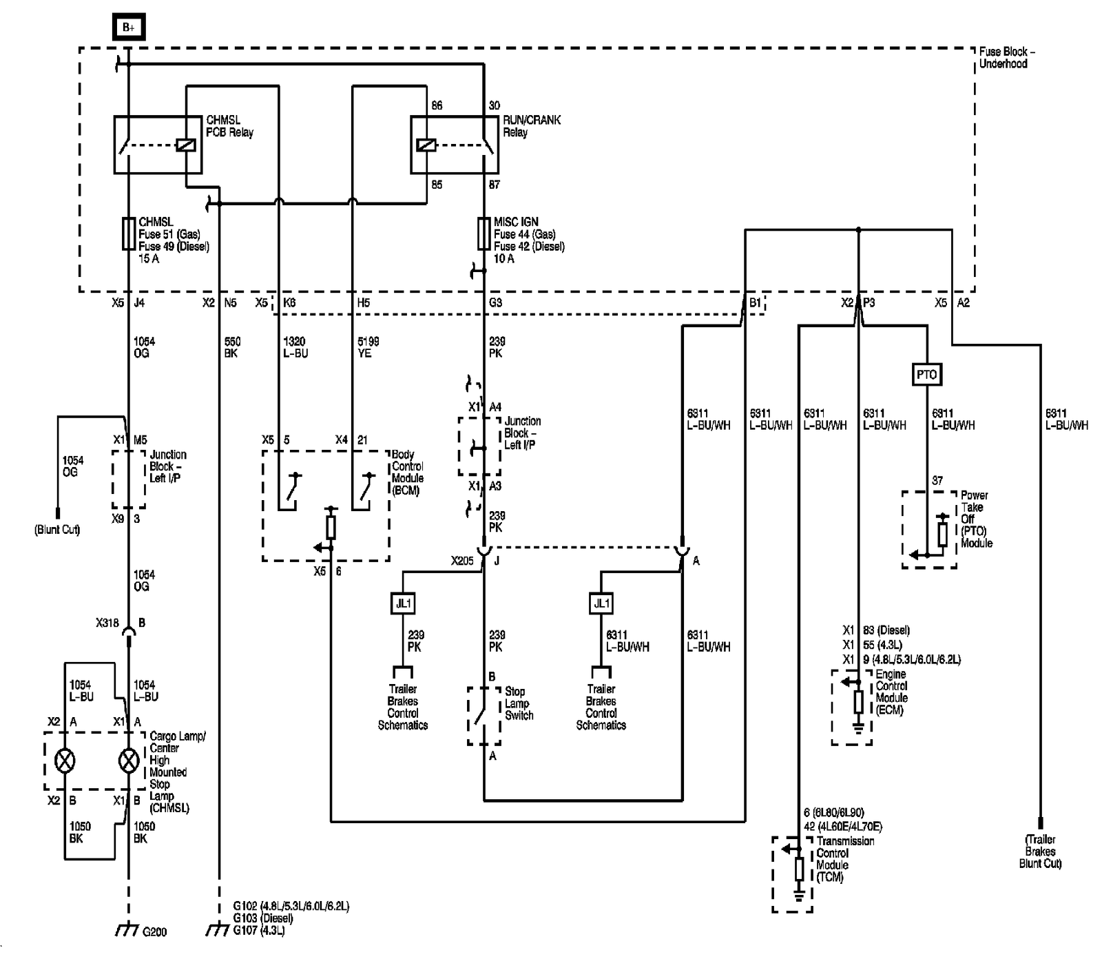 Technical service diagram