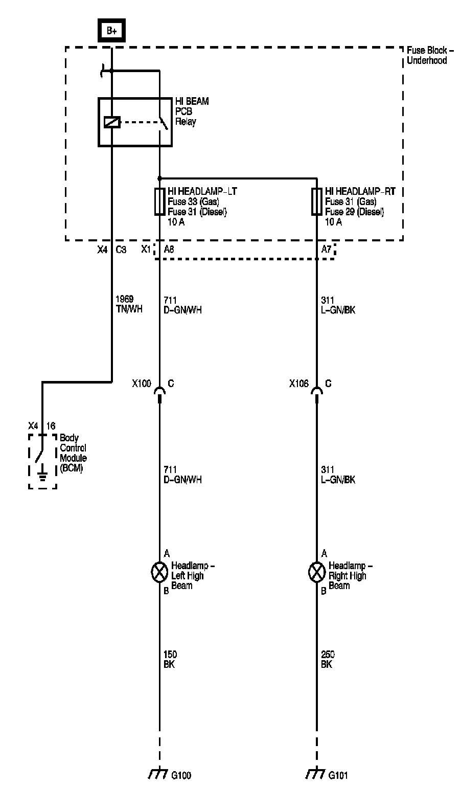 Technical service diagram