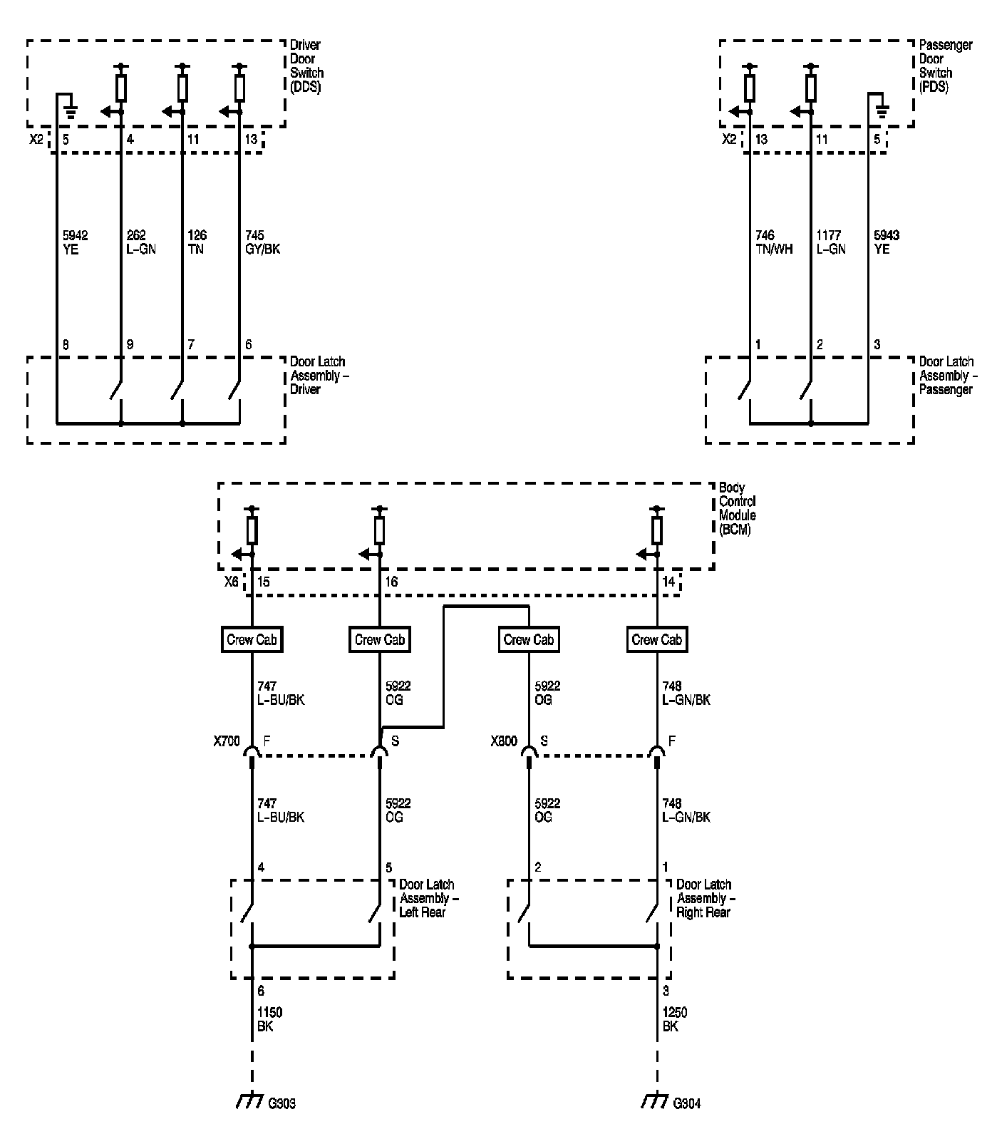 Technical service diagram