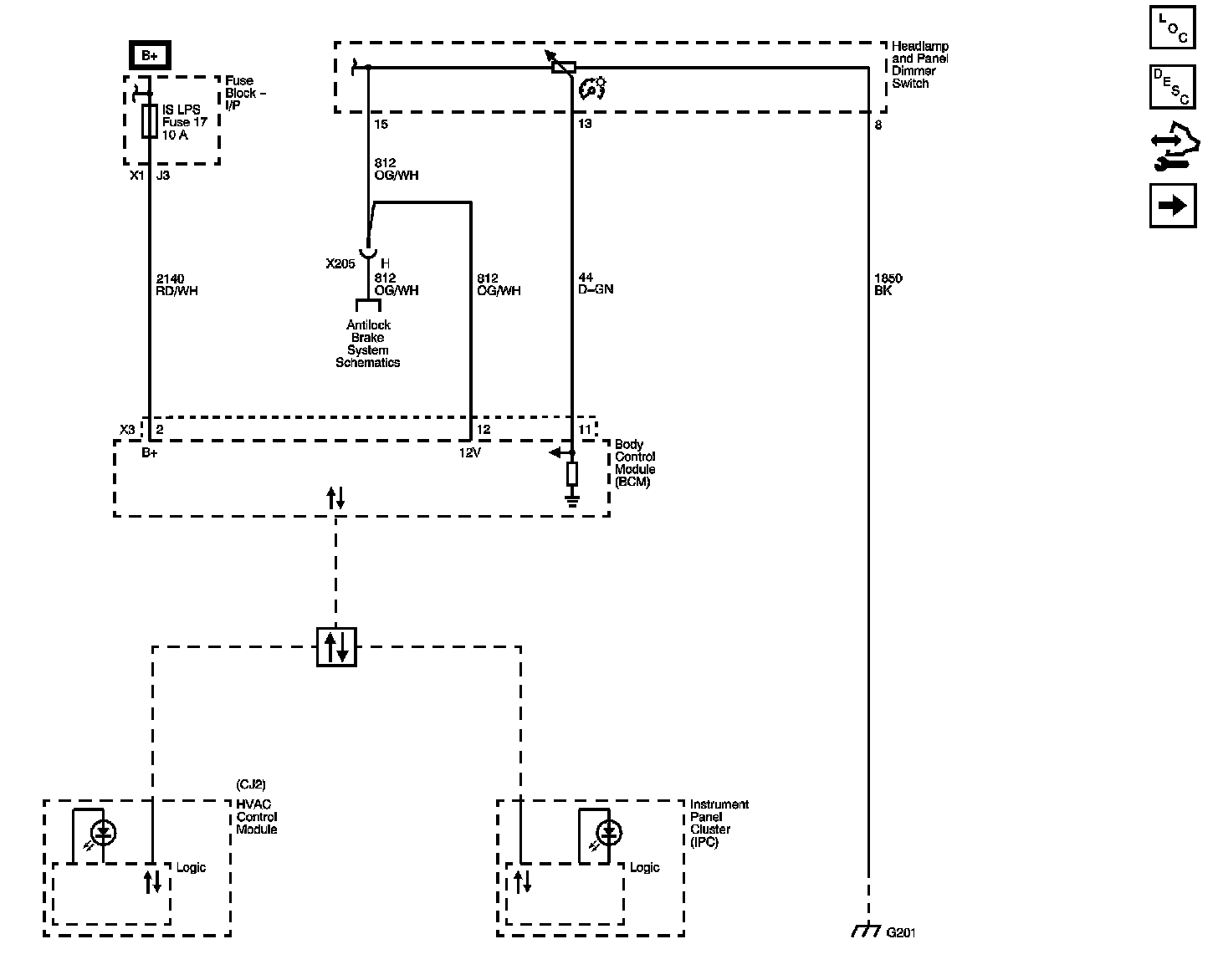 Technical service diagram
