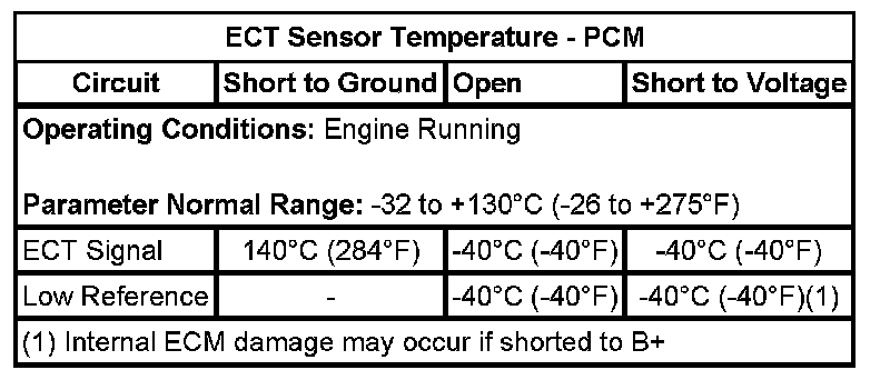 Technical service diagram