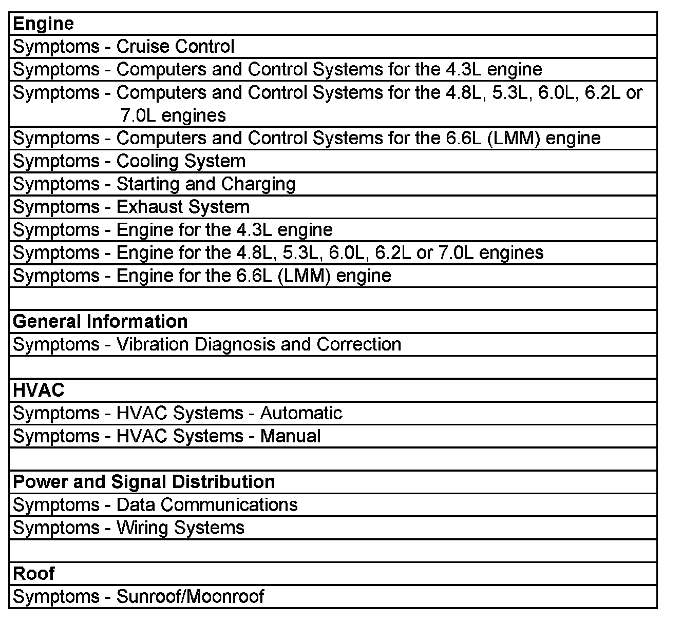 Technical service diagram