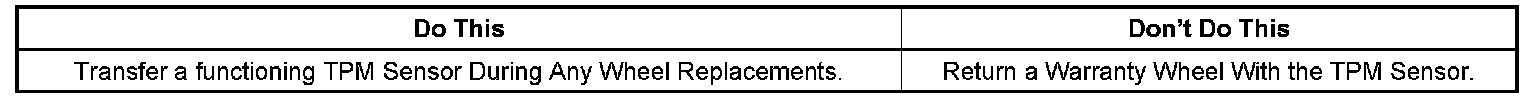 Technical service diagram