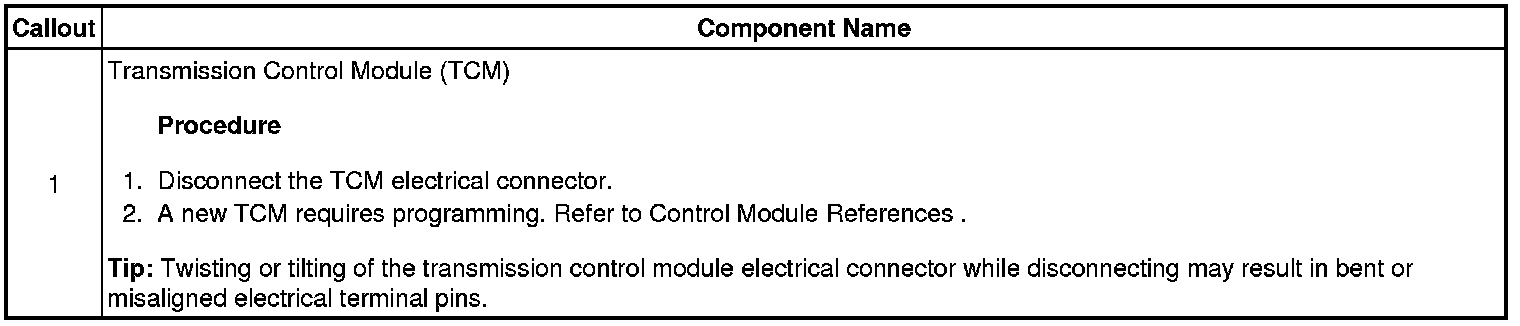 Technical service diagram