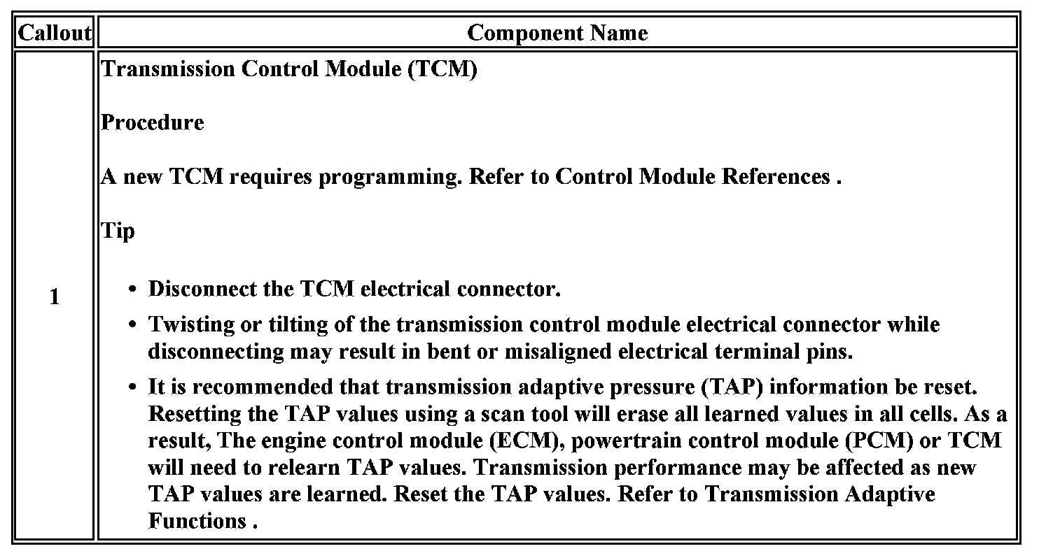 Technical service diagram