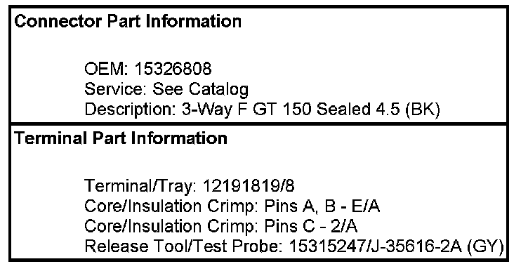 Technical service diagram