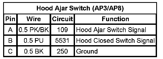 Technical service diagram