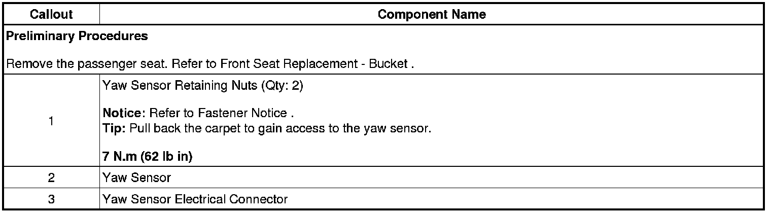 Technical service diagram