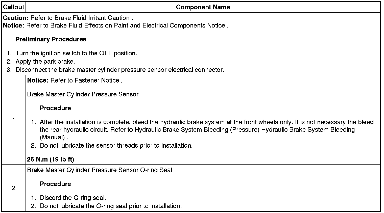 Technical service diagram