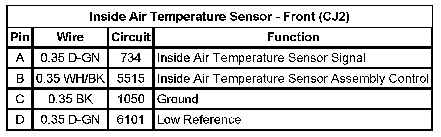 Technical service diagram